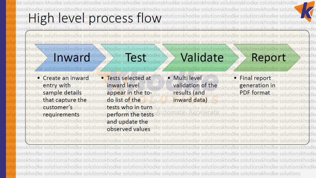 lims_workflow