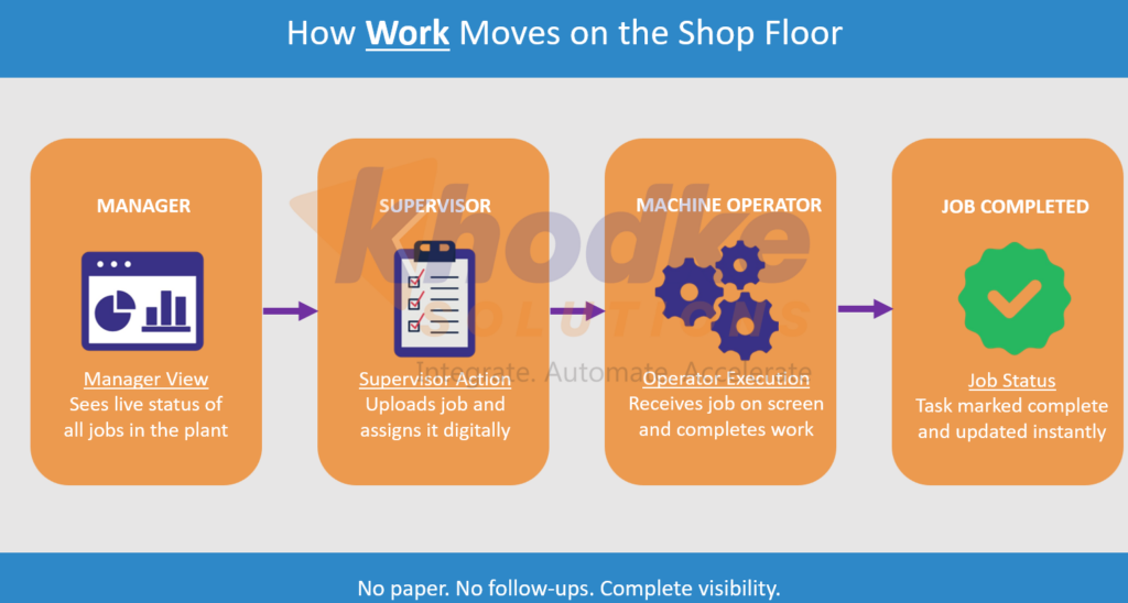 work-flow-sf360